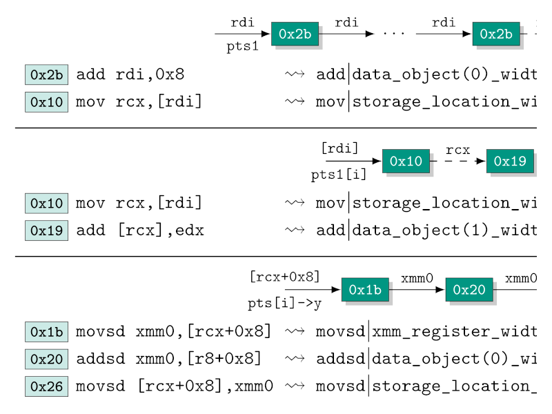 Malware Analysis